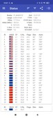 GPSTest: GNSS supportato