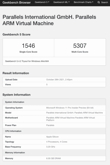 (Fonte: Geekbench)