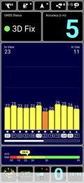 Test GPS: al chiuso