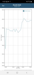 GFXBench Manhattan battery test