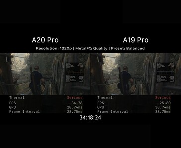 Prestazioni di gioco di A20 Pro rispetto ad A19 Pro dopo il throttling termico