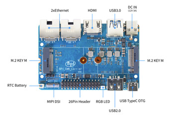 Scheda I/O per l'SBC Banana Pi CM6. (Fonte immagine: Banana Pi)