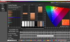 ColorChecker dopo la calibrazione