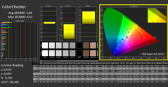 ColorChecker dopo la calibrazione