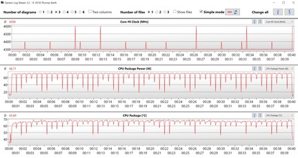 Intel Core i5-9600K durante il ciclo di benchmark