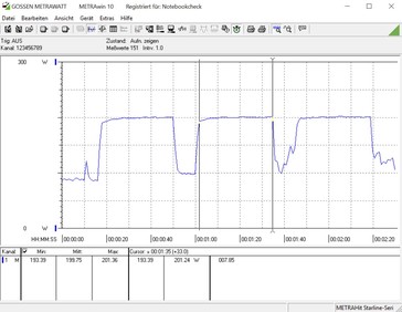 Consumo energetico durante il Cinebench R15 multithreaded benchmark con il Core i5-9600K a 4.8 GHz