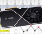 Si prevede che le prime schede della serie RTX 40 saranno disponibili verso la fine di settembre. (Fonte immagine: Nvidia (mock-up)/@harukaze5719 - modificato)