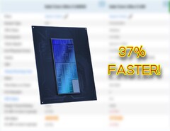 La CPU per computer portatili Intel Core Ultra 5 245HX supera di gran lunga la CPU Core i5 14500HX in Passmark. (Fonte dell'immagine: Passmark, Intel, modificato)