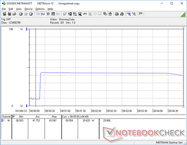 Prime95+FurMark iniziati a 20s