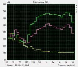 Pink noise