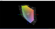 sRGB Copertura gamma colore