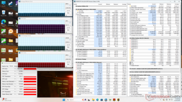 Stress da Cyberpunk 2077