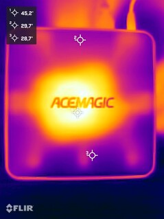 Acemagic F3A durante lo stress test (in alto)