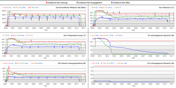 Registro dei loop di CineBench R23