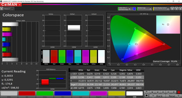 Gamma di colore (profilo: caldo, gamma di colore: sRGB)