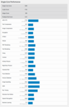 (Fonte: Geekbench)