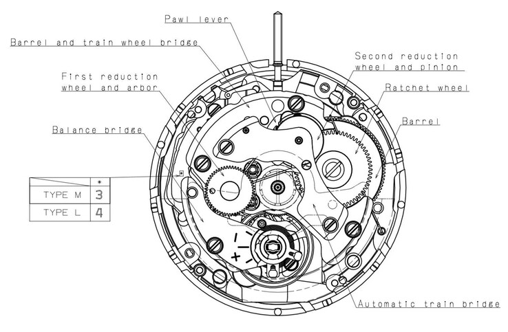 L'NH35 di Seiko - uno dei movimenti più utilizzati nell'industria degli orologi meccanici. (Fonte: Sternglas)