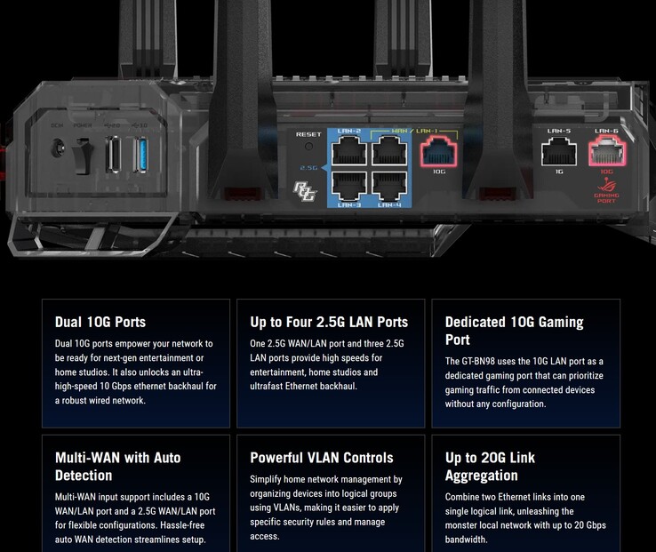 Specifiche tecniche del router ROG Rapture GT BN98 Wi-Fi 8
