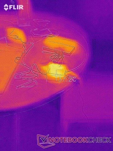 La temperatura più alta raggiunta dal caricabatterie a 4 porte durante l'uso...  (Fonte: Notebookcheck)