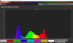 CalMAN: distribuzione Spettrale dei Colori – Default