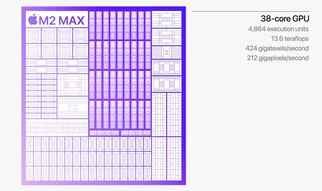 GPU M2 Max (Fonte: Apple)