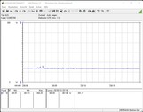 Consumo di energia del sistema di test (Idle)