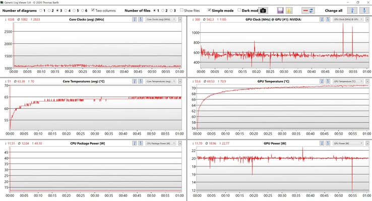 Test di stress per le letture di CPU e GPU