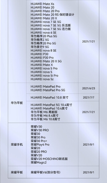 (Fonte immagine: Huawei)