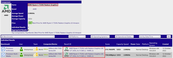 AMD Ryzen 5 7530U. (Fonte: SiSoftware)