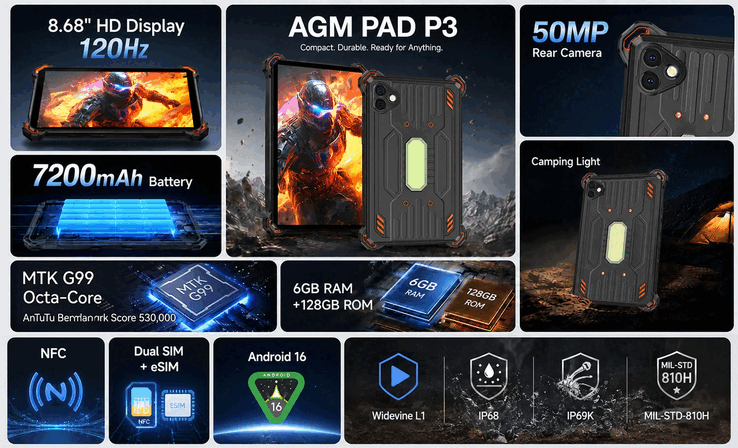 Caratteristiche principali dell’AGM PAD P3