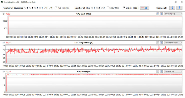 Letture della GPU durante il test Witcher 3