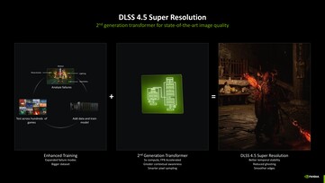 Nvidia DLSS 4.5 con il modello Transformer di seconda generazione. (Fonte immagine: Nvidia)