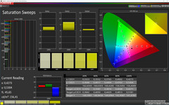 Saturazione (profilo: foto, gamma di colore target: AdobeRGB)