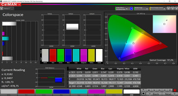 Gamma di colore (Profilo: Normale, bilanciamento del bianco: Spazio di colore freddo, target: sRGB)