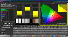 Colorchecker (calibrato)