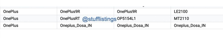 Il "OnePlus RT" appare sulla Play Console e con il BIS. (Fonte: Google Play Console, BIS via Mukul Sharma su Twitter)