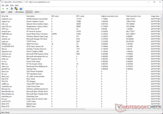 Il driver di sistema in modalità Kernel di Nvidia ha il tempo di esecuzione più elevato