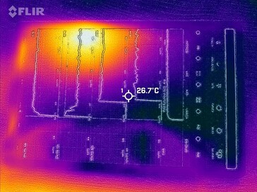 Mappa di calore anteriore