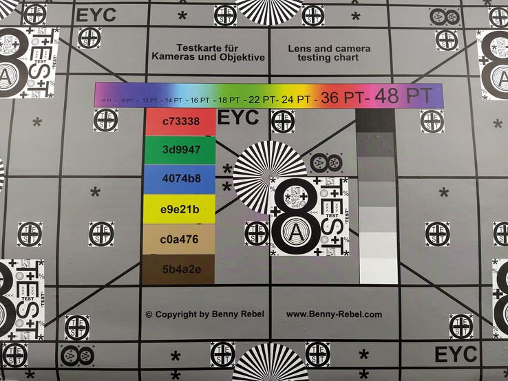 Immagine del grafico di test