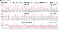 Loop CB15 (prestazioni)