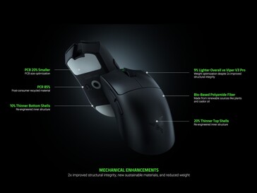 Modifiche al design del mouse da gioco wireless Razer Viper V4 Pro