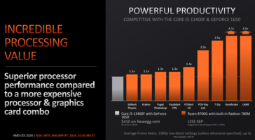 AMD Ryzen 8700G vs Intel Core i5-13400F + GeForce GTX 1650 produttività del sistema (immagine via AMD)