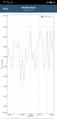 Calo delle prestazioni dopo 8 iterazioni in GFXBench Long Term T-Rex ES 2.0 (AI Boost OFF)