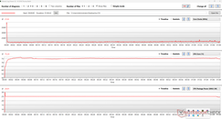 Stress test CPU