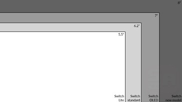 Confronto delle dimensioni del display di Nintendo Switch. (Fonte: @SwitchActu)