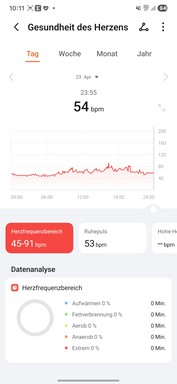 Honor App per la salute