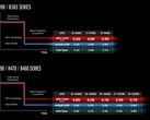 Il Boost BFB di ASRock in azione (Image Source: ASRock)