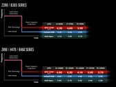 Il Boost BFB di ASRock in azione (Image Source: ASRock)