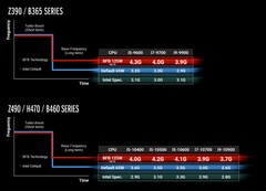 Il Boost BFB di ASRock in azione (Image Source: ASRock)