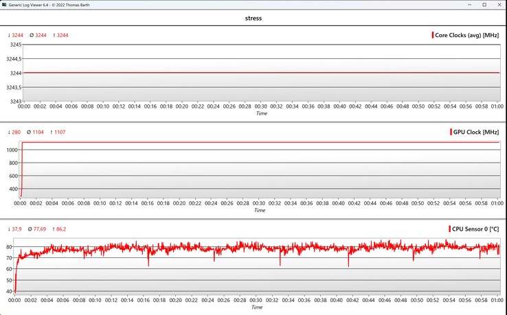 Test di stress dei dati CPU/GPU